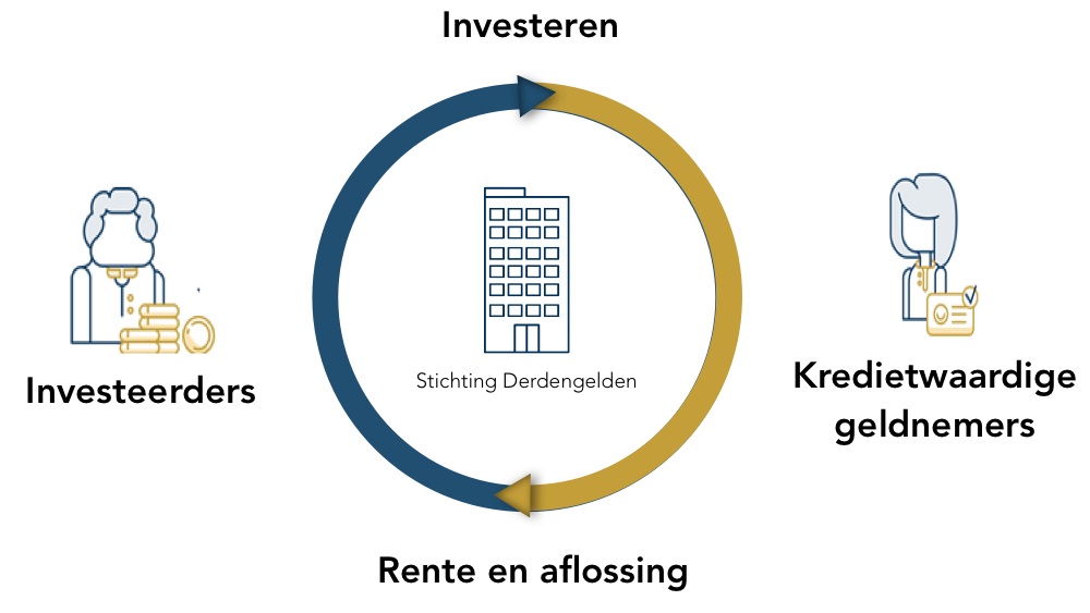 Review Lender & Spender - P2P Crowd Lending